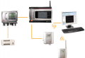 wireless-thermometers-humidity-meters.1